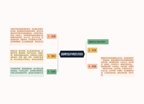 酒精性肝病的预防