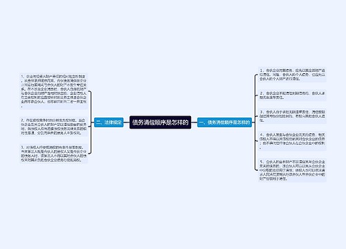 债务清偿顺序是怎样的