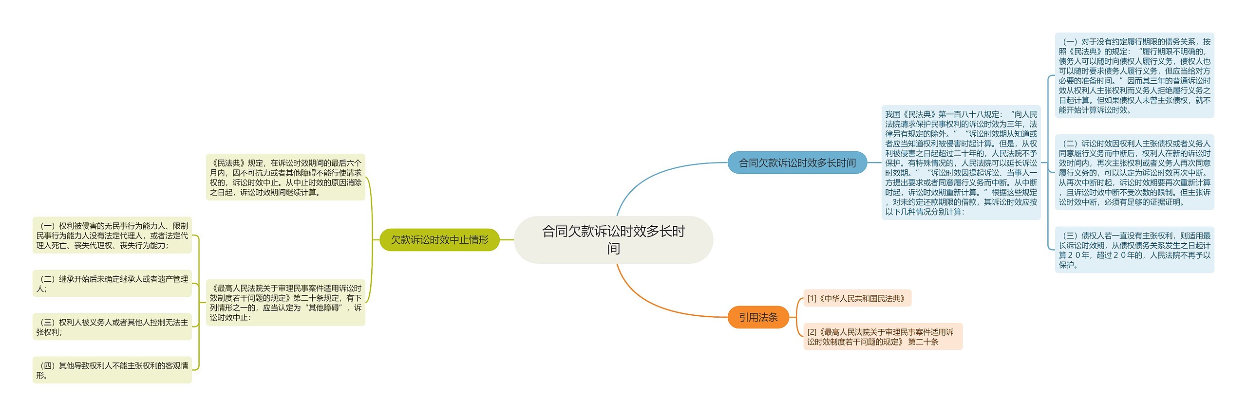 合同欠款诉讼时效多长时间