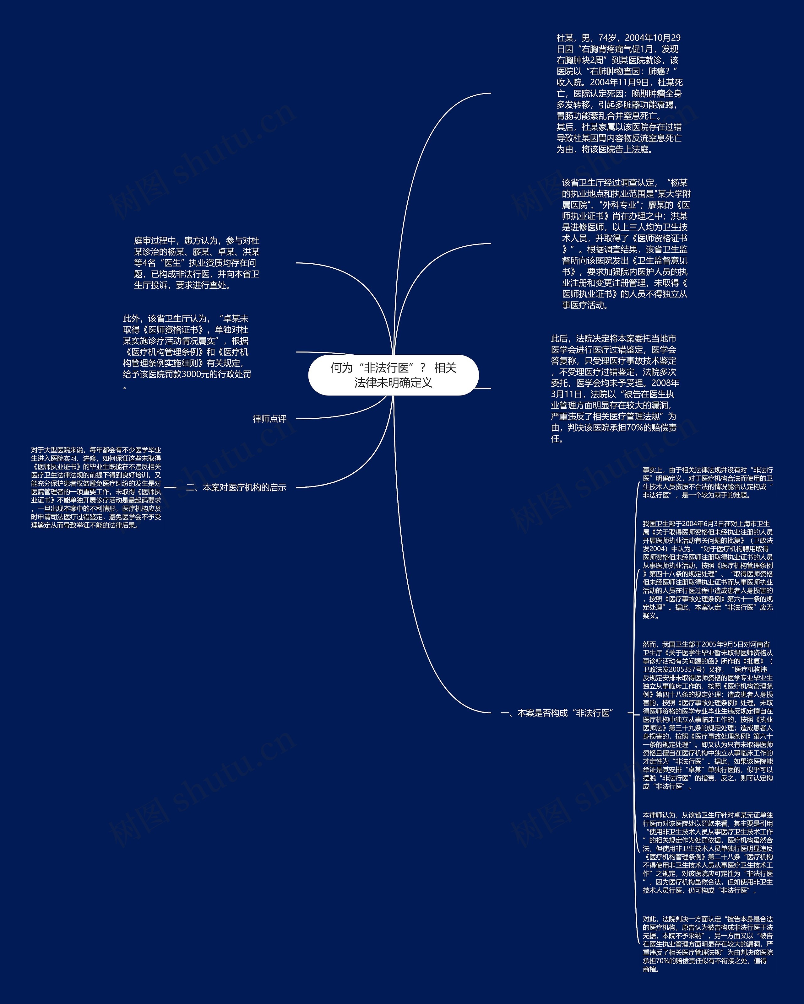 何为“非法行医”？ 相关法律未明确定义思维导图