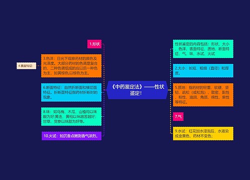 《中药鉴定法》——性状鉴定！