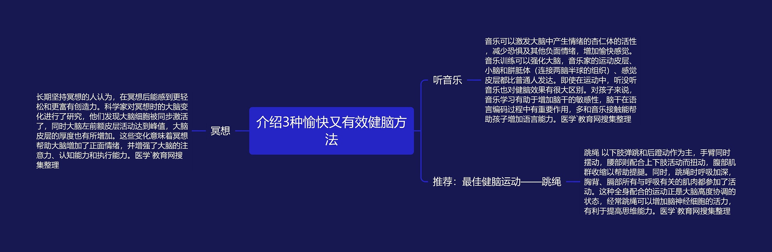 介绍3种愉快又有效健脑方法