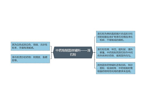 中药炮制固体辅料——滑石粉