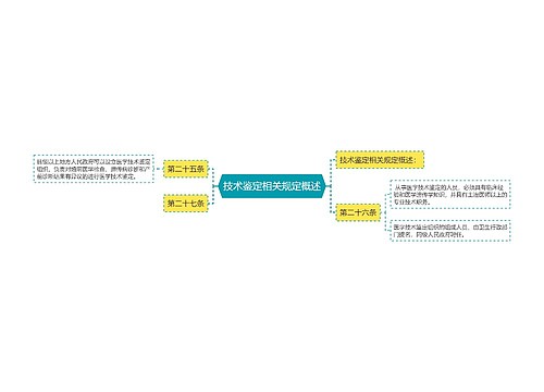 技术鉴定相关规定概述