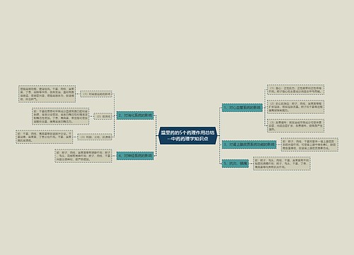 温里药的5个药理作用总结--中药药理学知识点