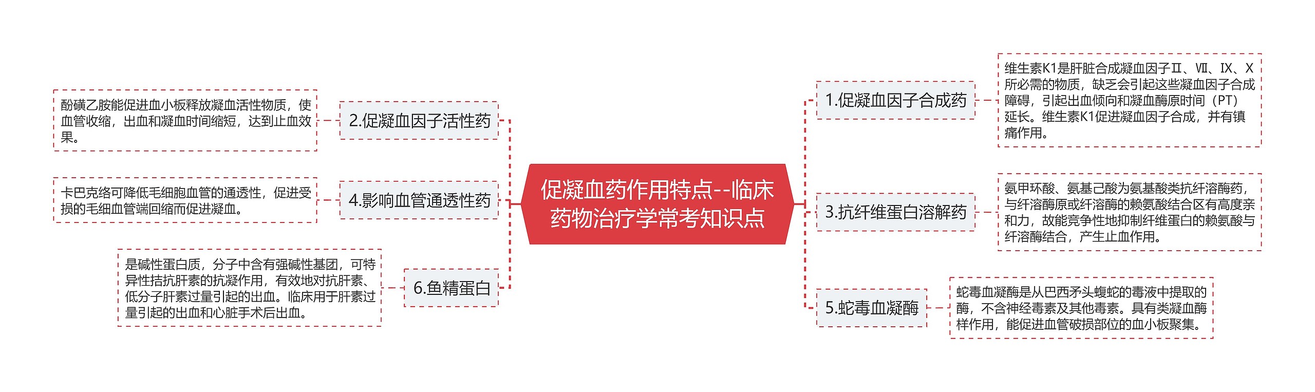 促凝血药作用特点--临床药物治疗学常考知识点