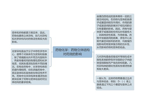 药物化学：药物立体结构对药效的影响