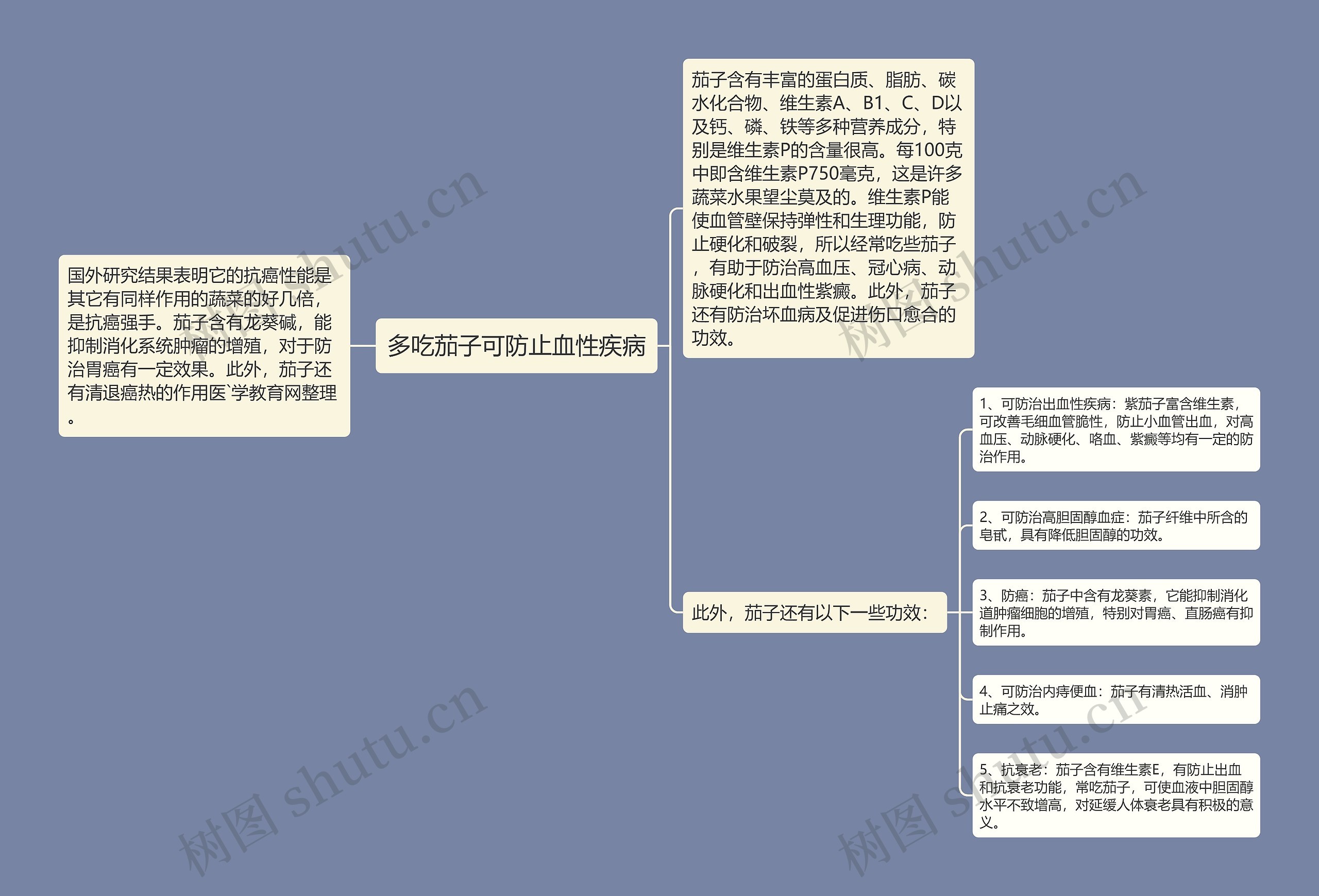 多吃茄子可防止血性疾病思维导图