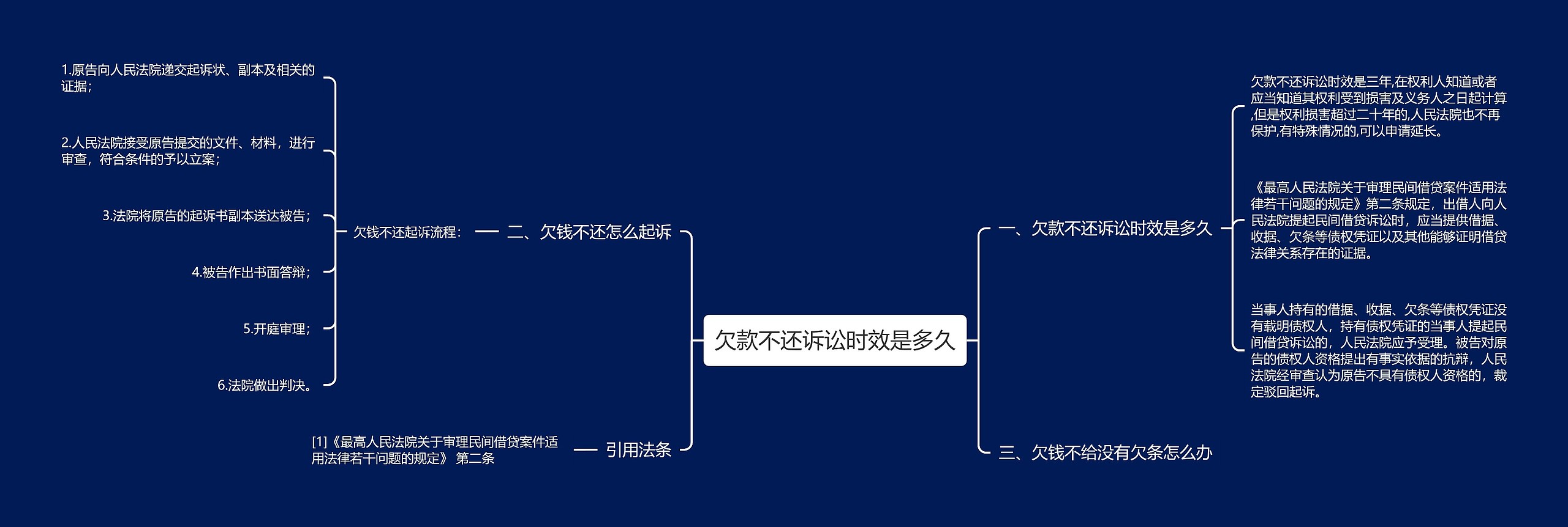 欠款不还诉讼时效是多久思维导图