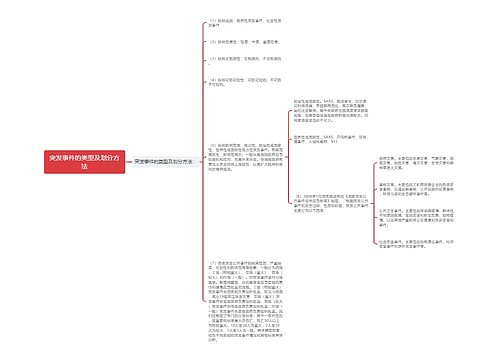 突发事件的类型及划分方法