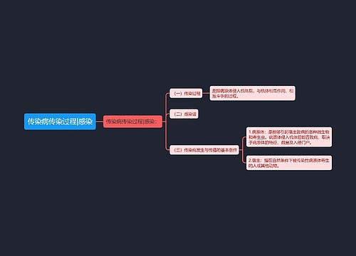 传染病传染过程|感染