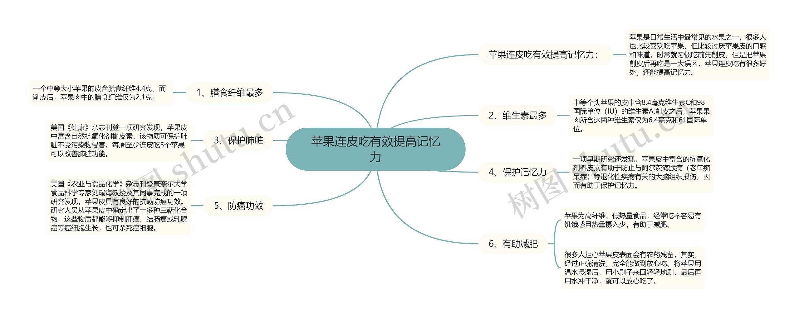 苹果连皮吃有效提高记忆力