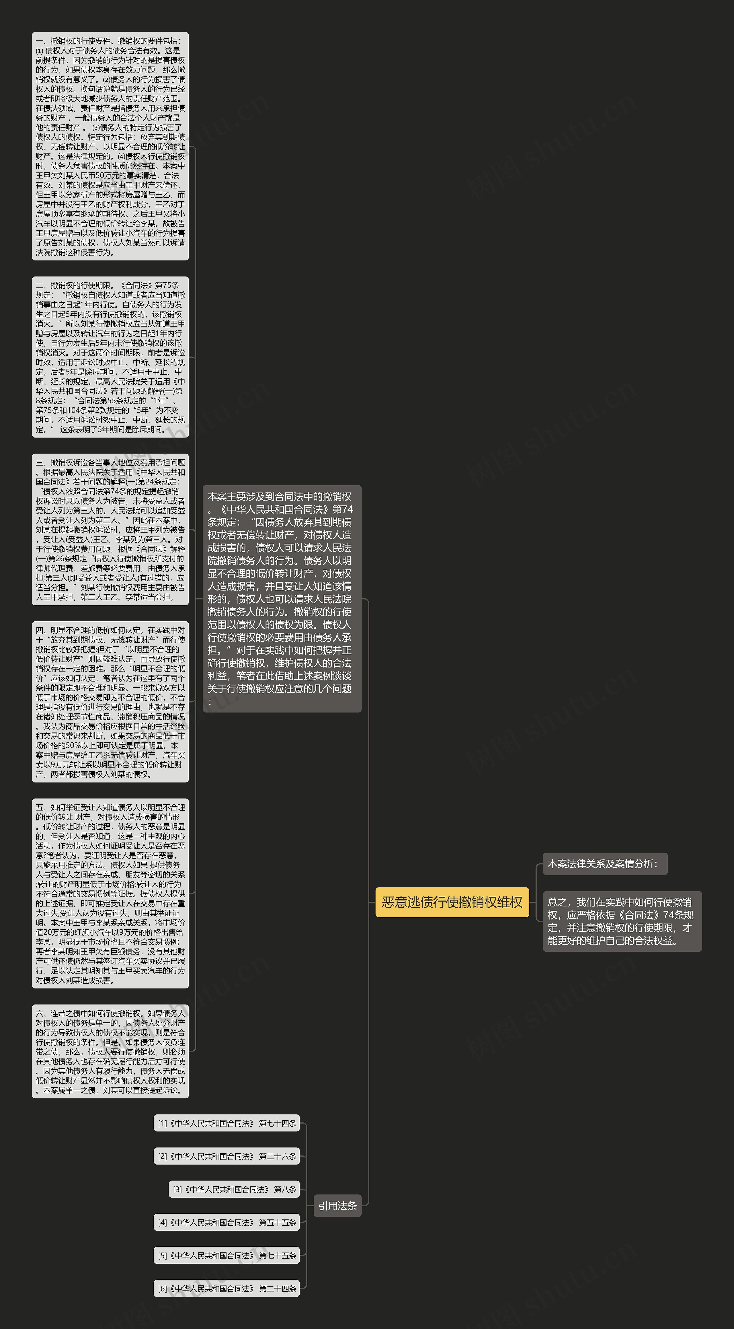 恶意逃债行使撤销权维权思维导图