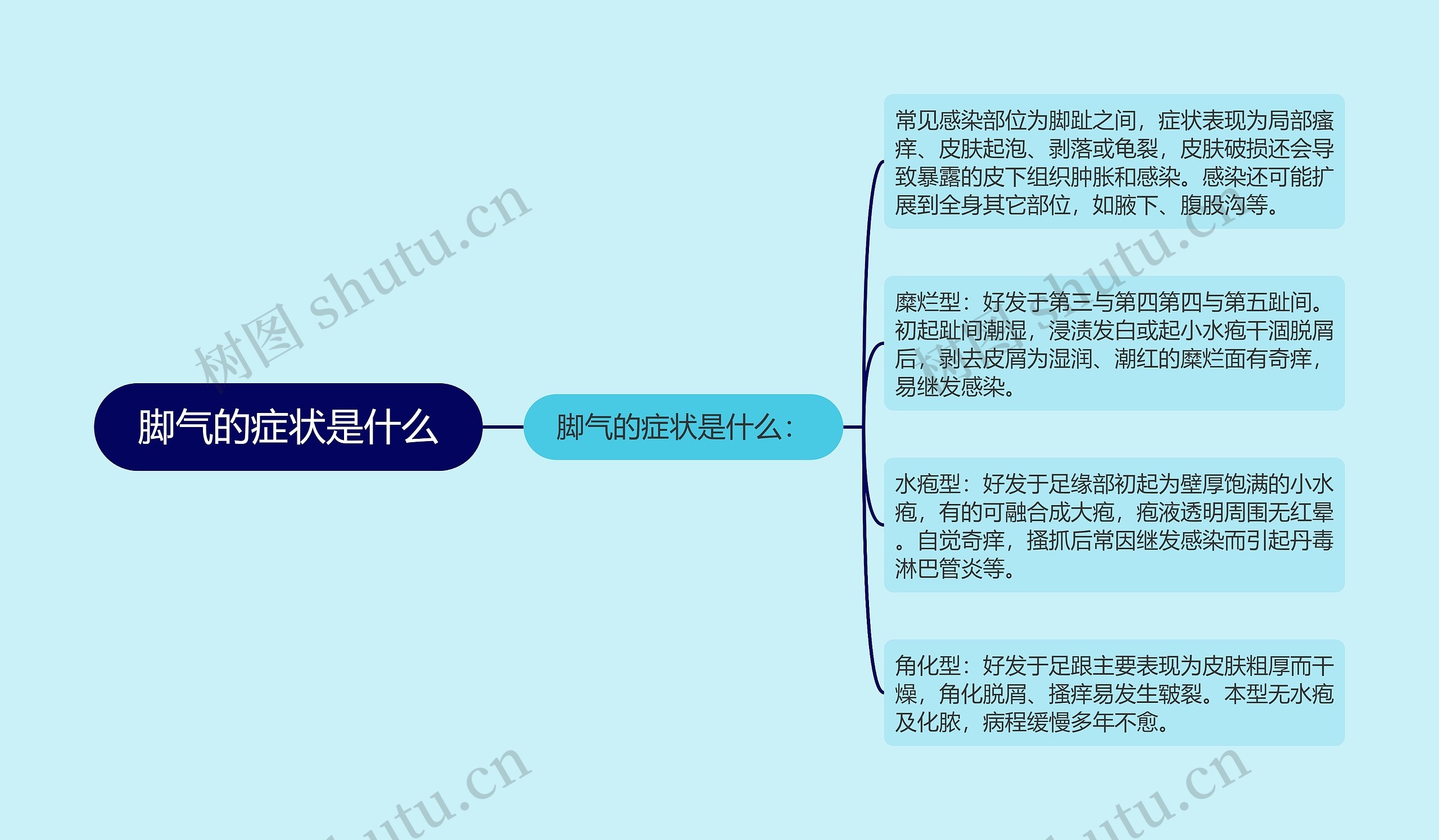 脚气的症状是什么 脚气的症状是什么