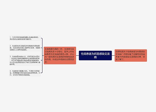 性病患者为何易感染艾滋病