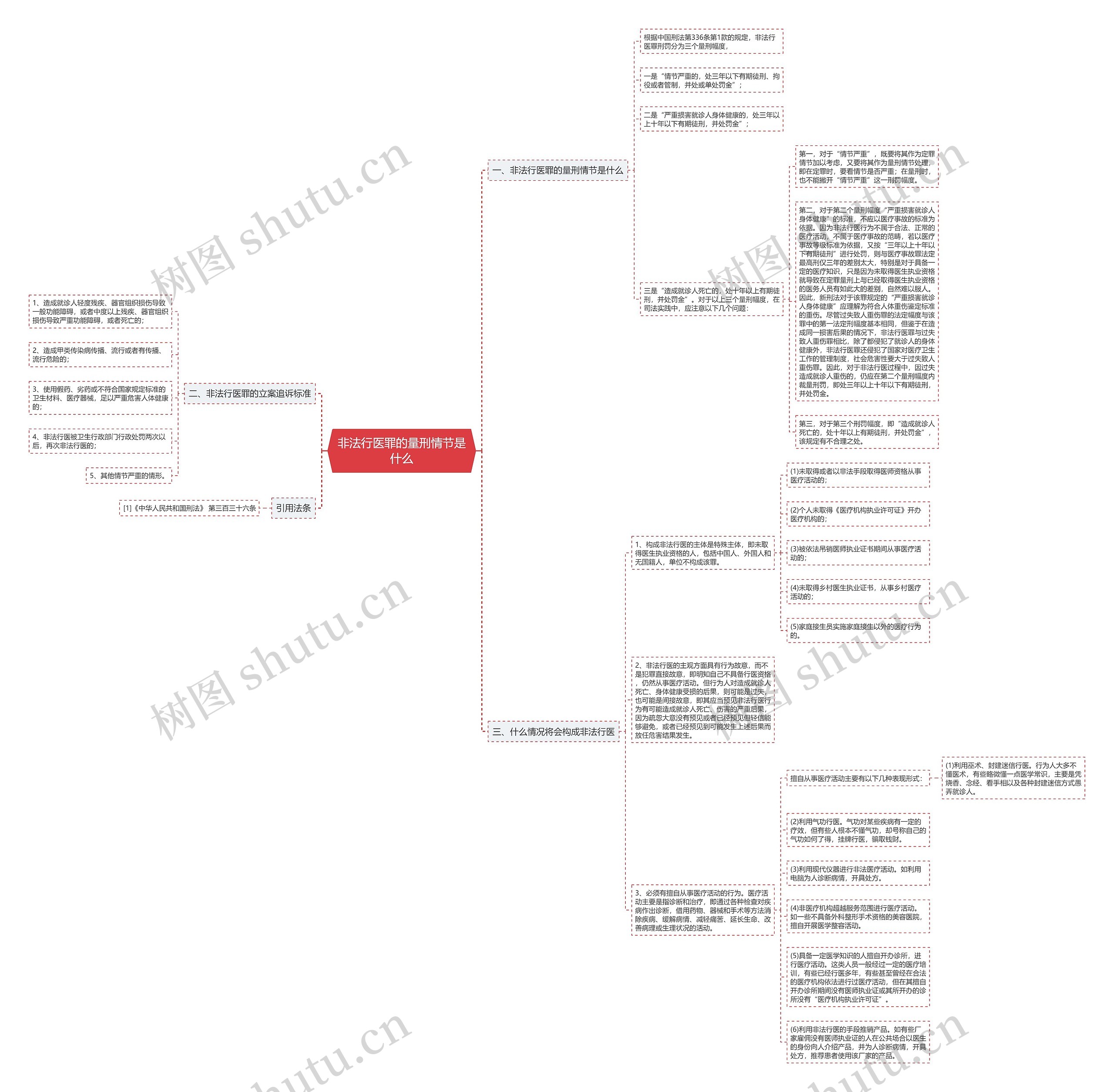 非法行医罪的量刑情节是什么思维导图