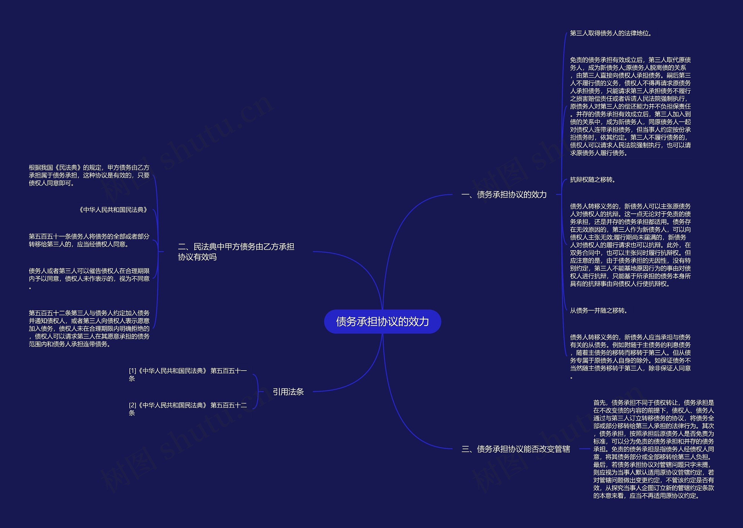 债务承担协议的效力思维导图