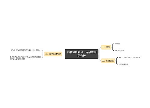 药物分析复习：丙酸睾酮的分析