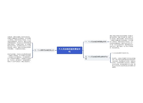 个人无法偿还债务要坐牢吗