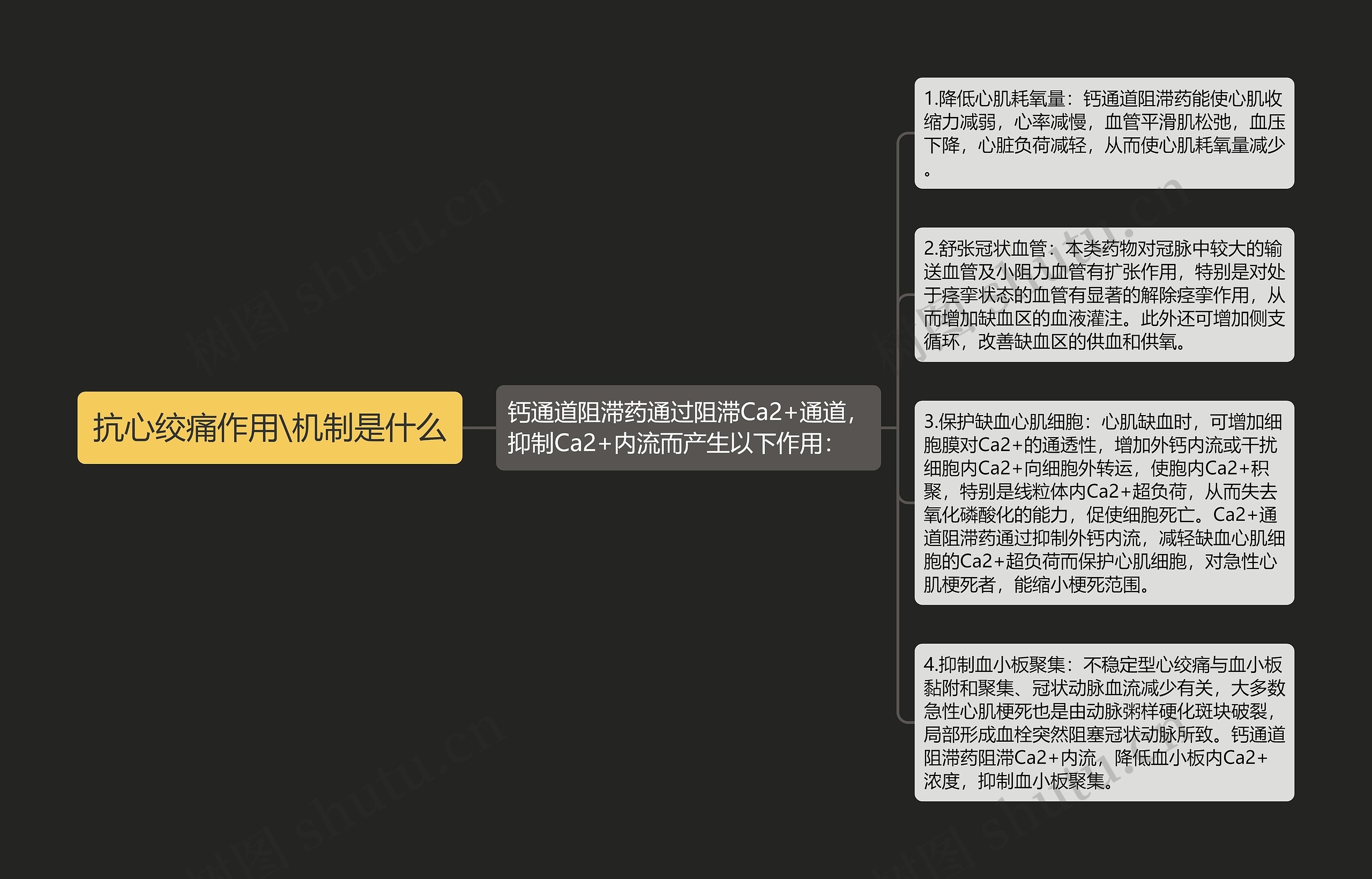 抗心绞痛作用\机制是什么 抗心绞痛作用\机制是什么