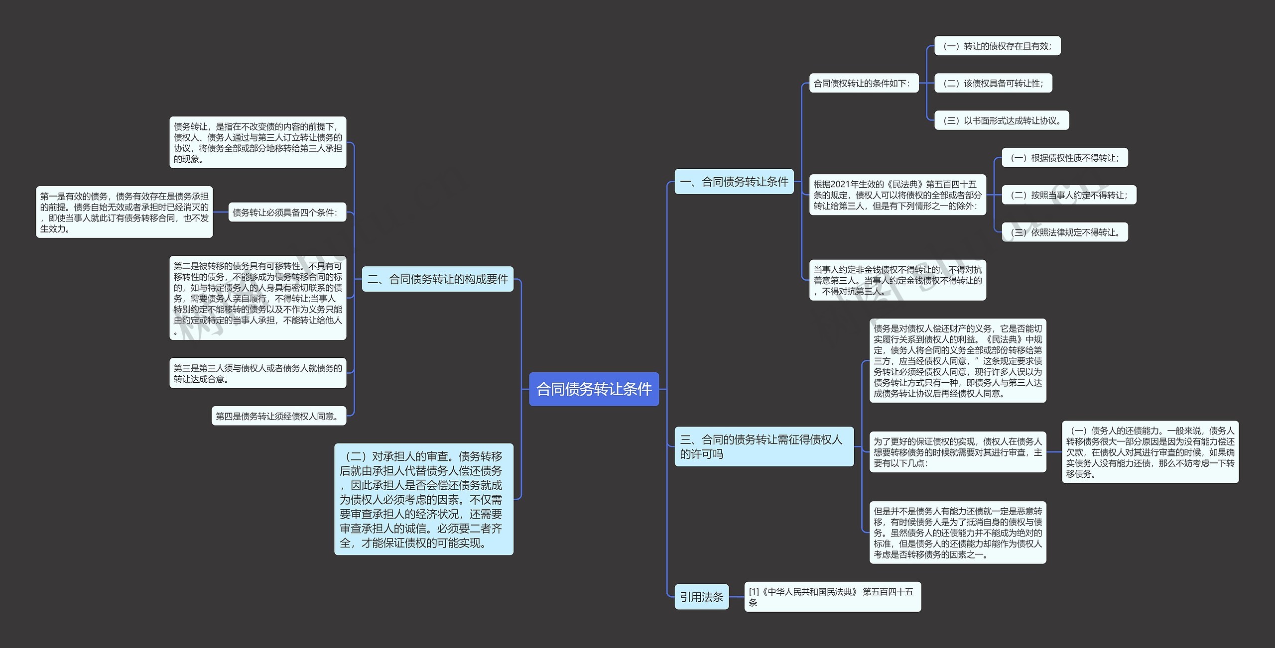 合同债务转让条件思维导图