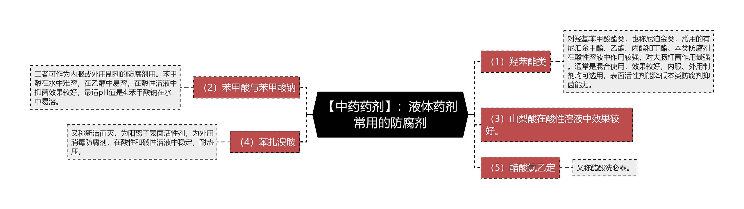 【中药药剂】：液体药剂常用的防腐剂