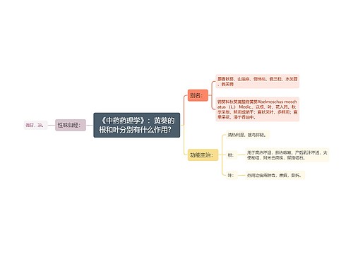 《中药药理学》：黄葵的根和叶分别有什么作用？