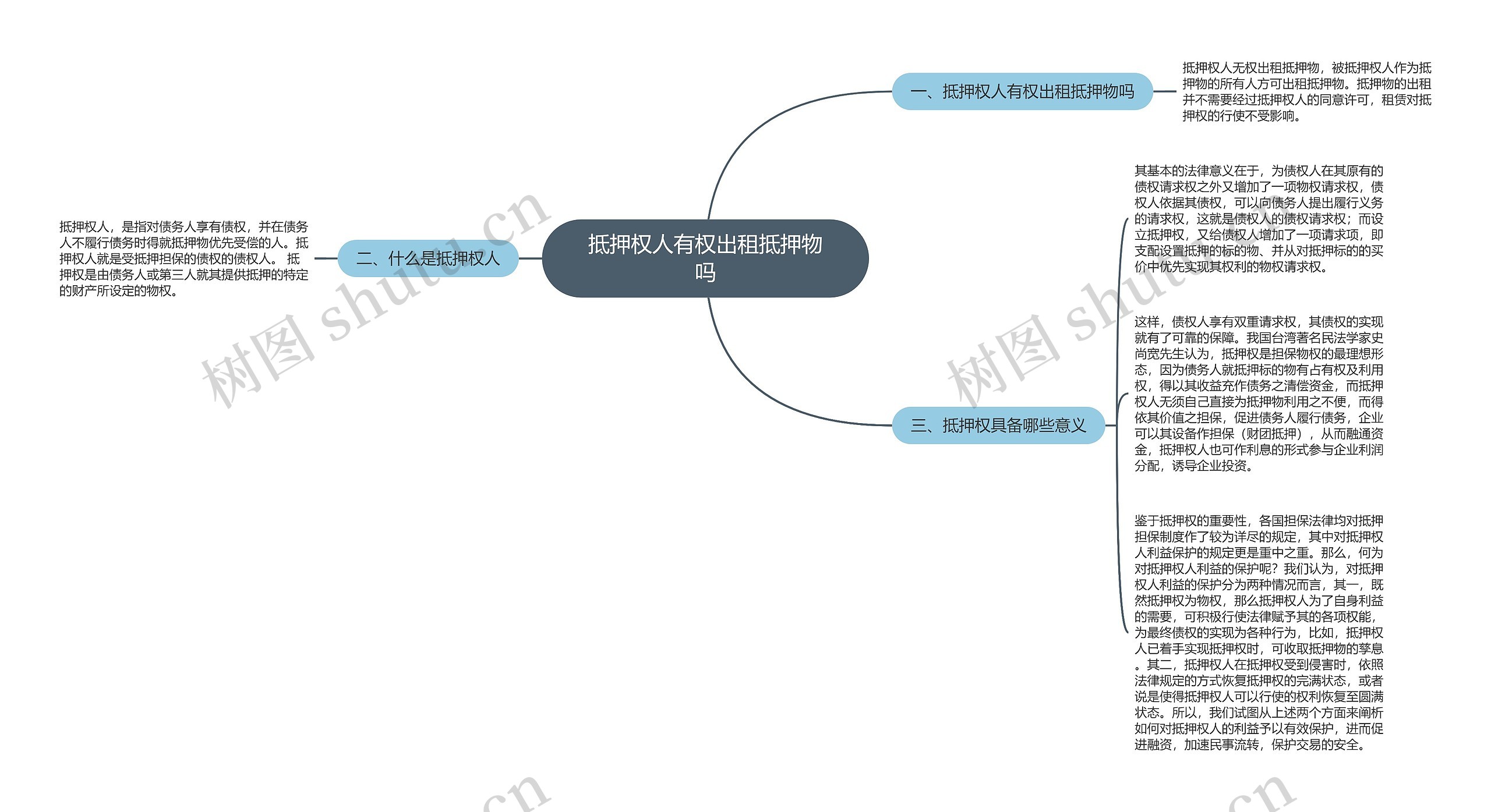 抵押权人有权出租抵押物吗 抵押权人有权出租抵押物吗