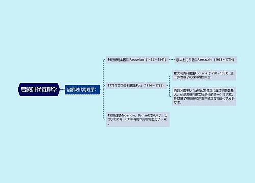 启蒙时代毒理学