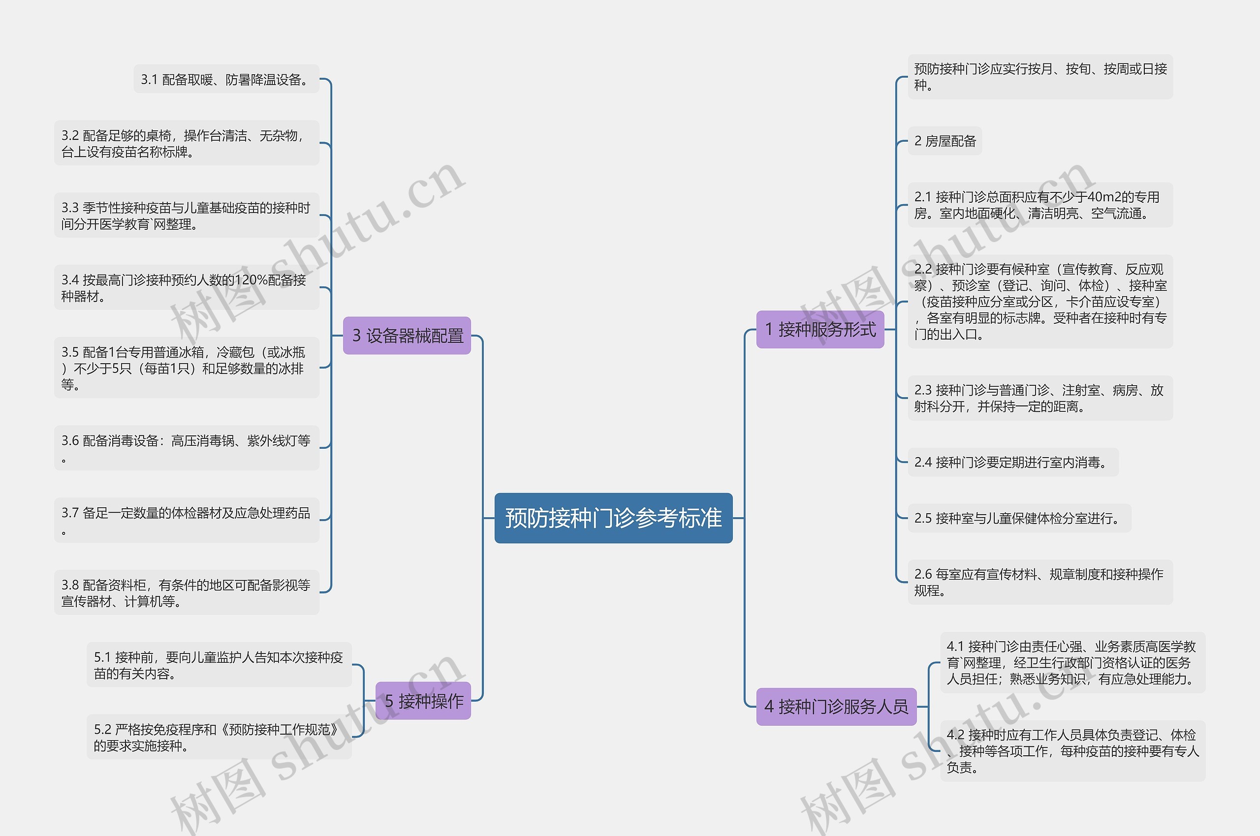 预防接种门诊参考标准 预防接种门诊参考标准