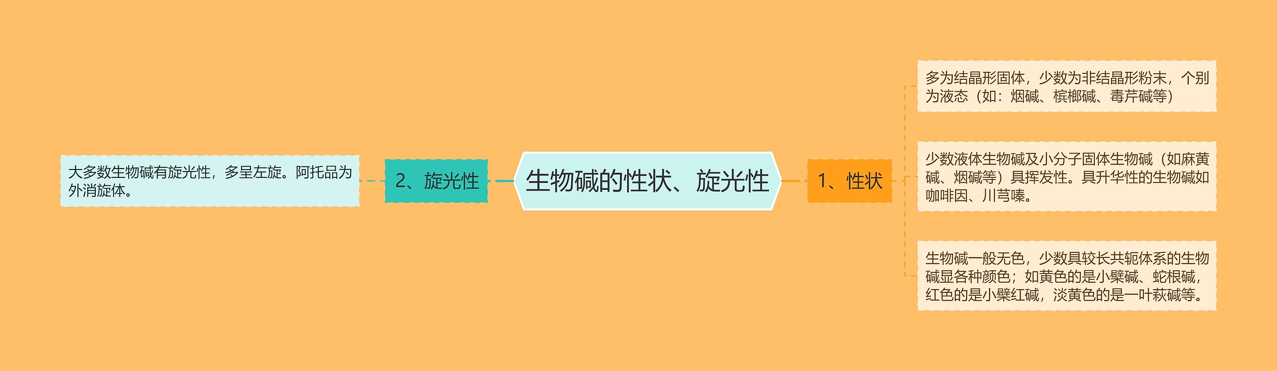 生物碱的性状、旋光性 生物碱的性状、旋光性