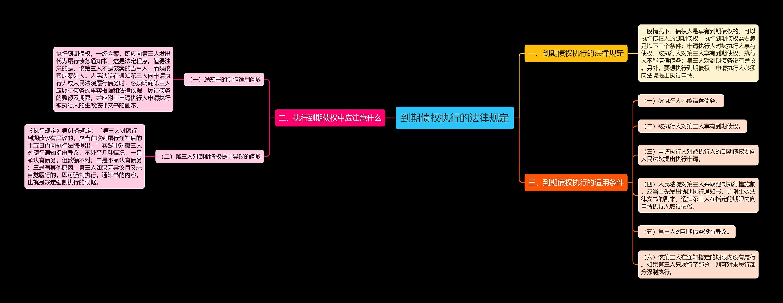 到期债权执行的法律规定 到期债权执行的法律规定