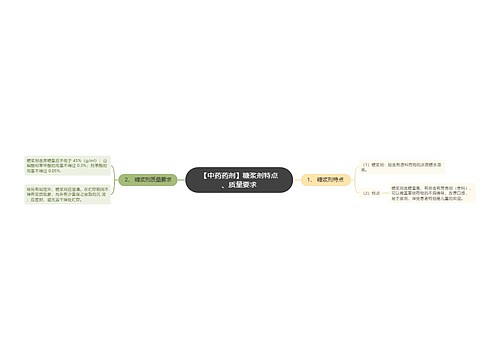 【中药药剂】糖浆剂特点、质量要求