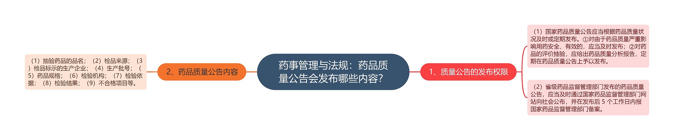 药事管理与法规:药品质量公告会发布哪些内容? 药事管理与法规:药品质量公告会发布哪些内容?