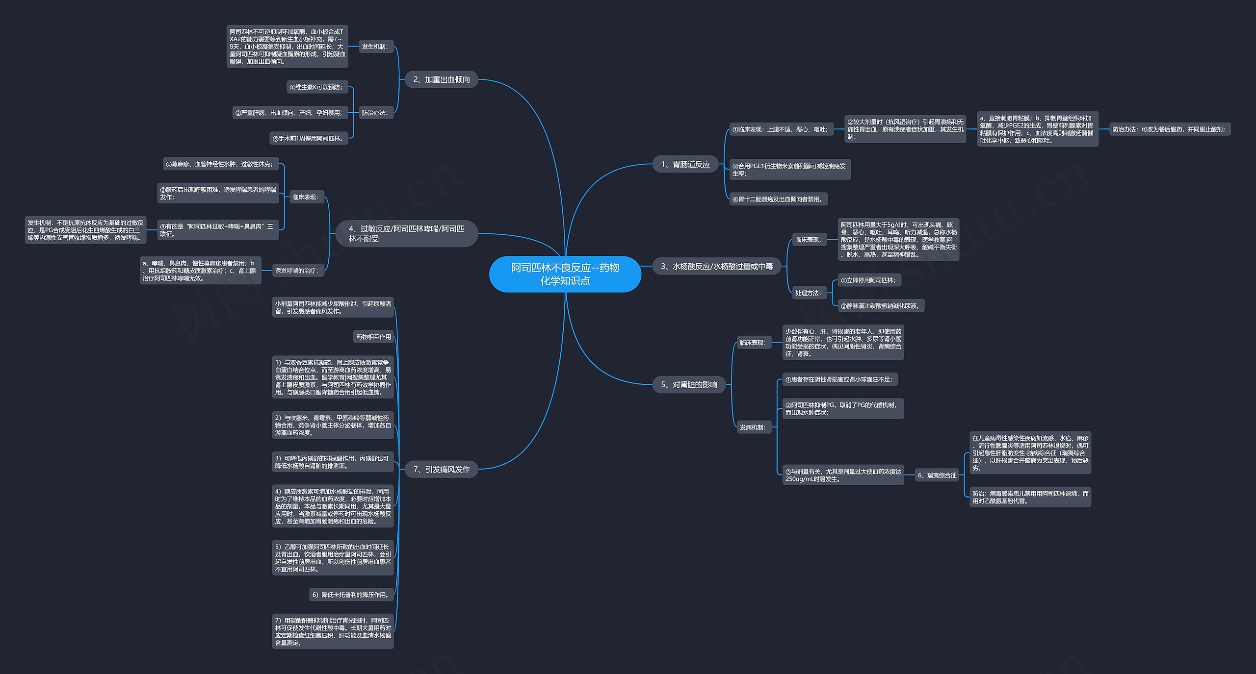 阿司匹林不良反应--药物化学知识点 阿司匹林不良反应--药物化学知识点