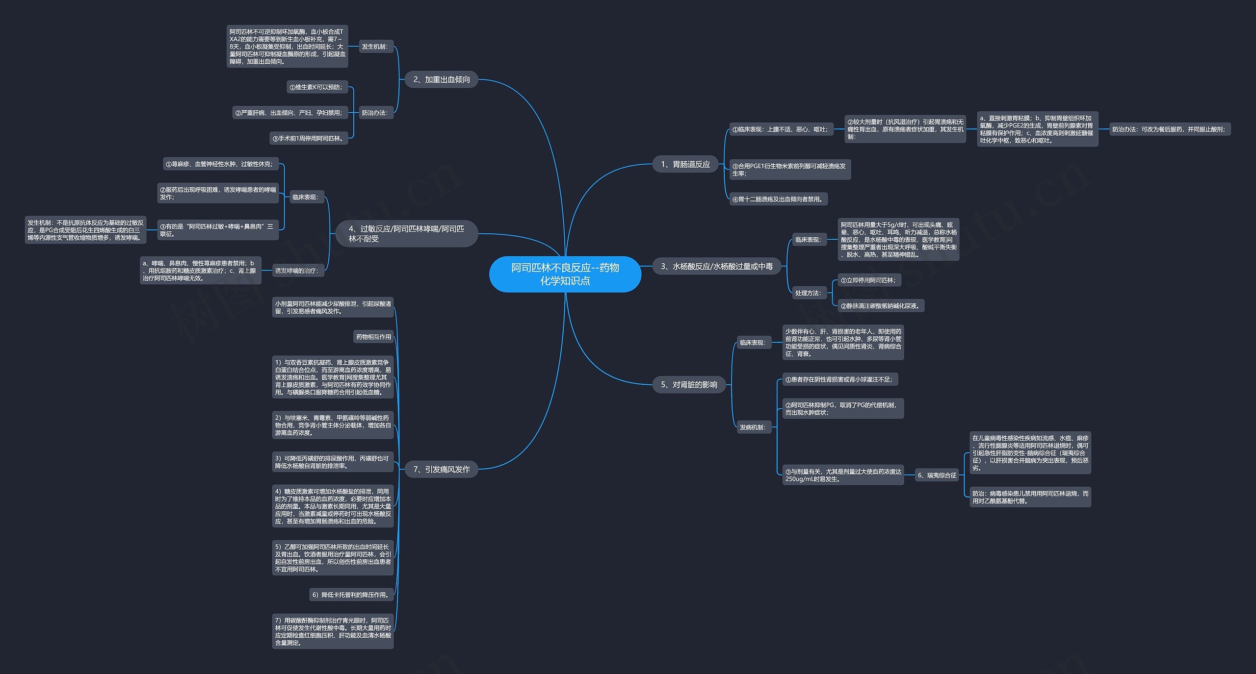 阿司匹林不良反应--药物化学知识点思维导图