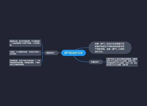 脚气的治疗方式