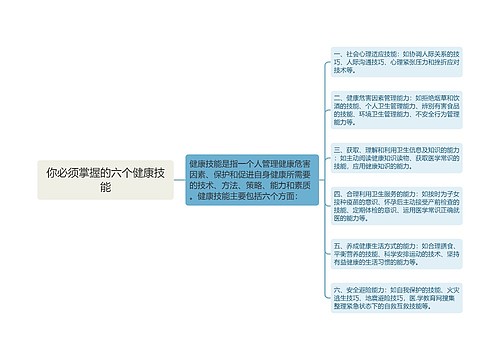 你必须掌握的六个健康技能