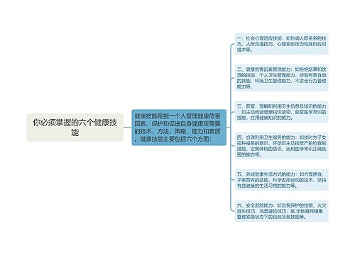 你必须掌握的六个健康技能