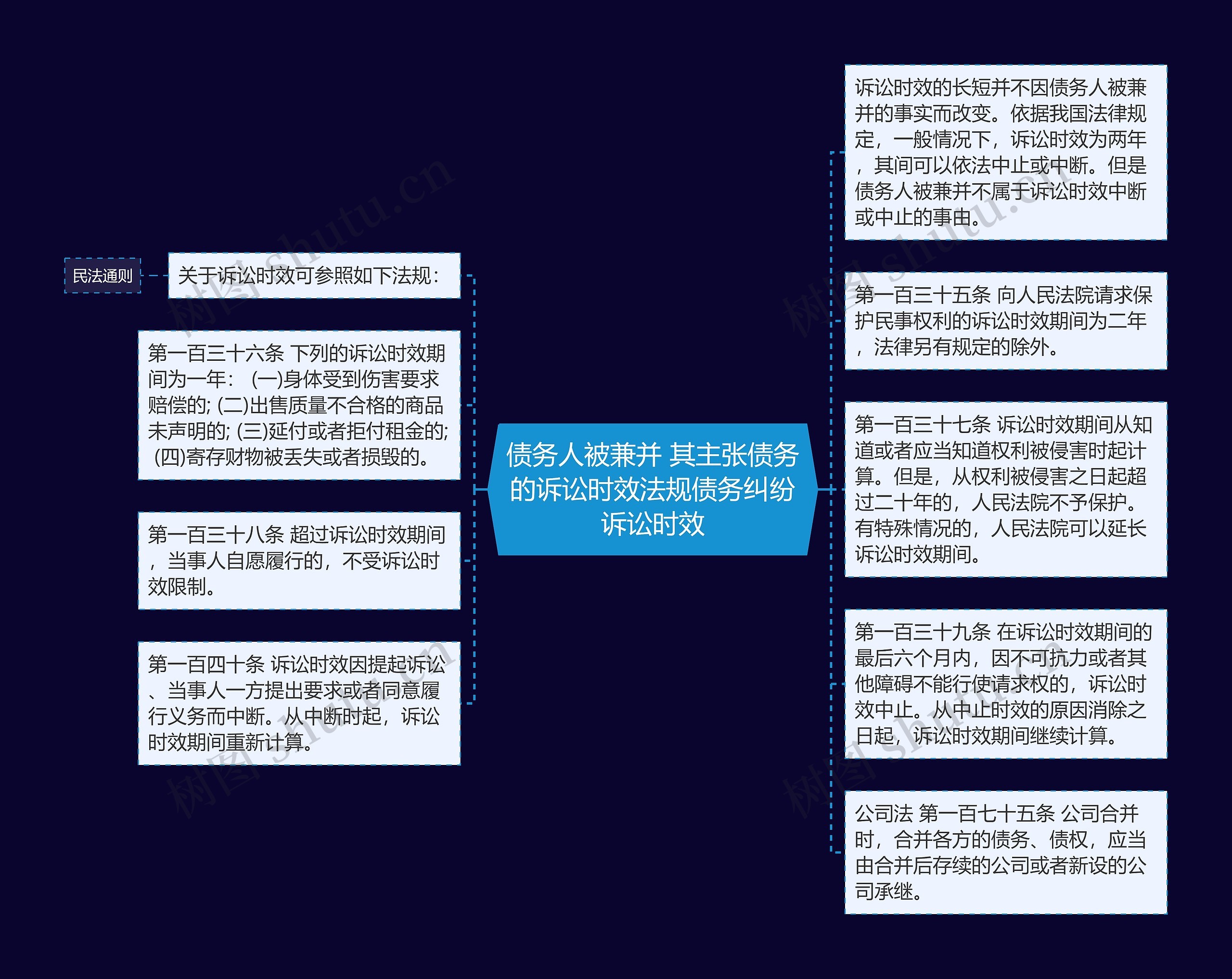 债务人被兼并 其主张债务的诉讼时效法规债务纠纷诉讼时效