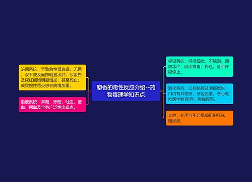 麝香的毒性反应介绍--药物毒理学知识点