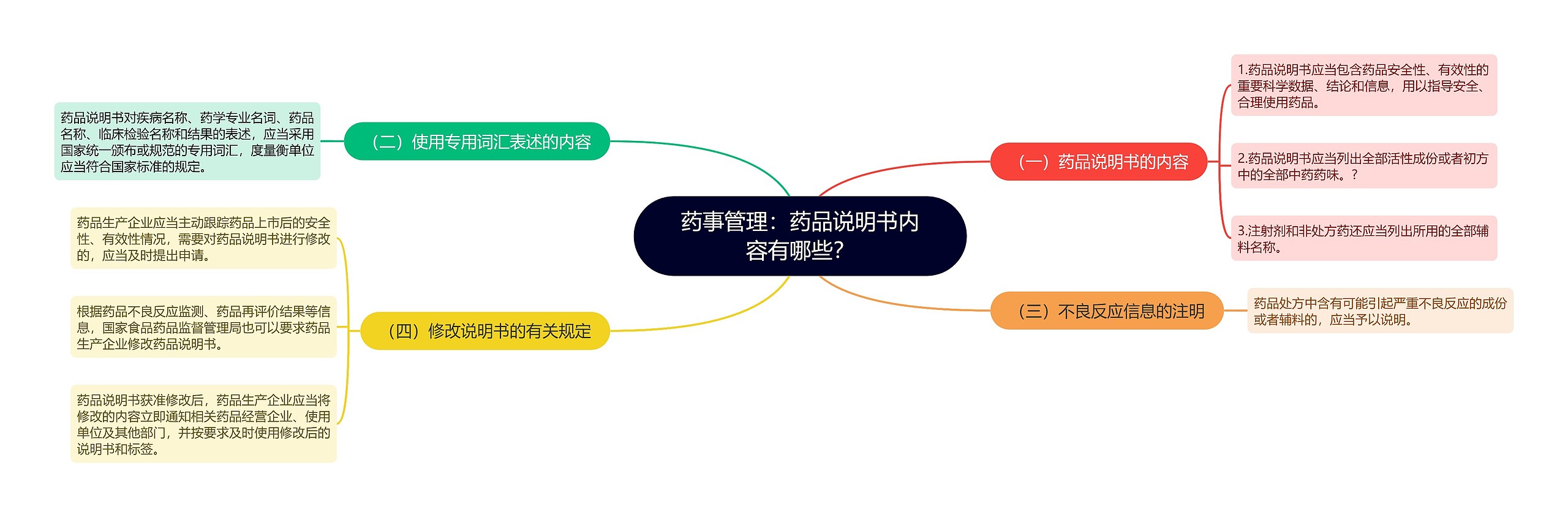 药事管理:药品说明书内容有哪些? 药事管理:药品说明书内容有哪些?