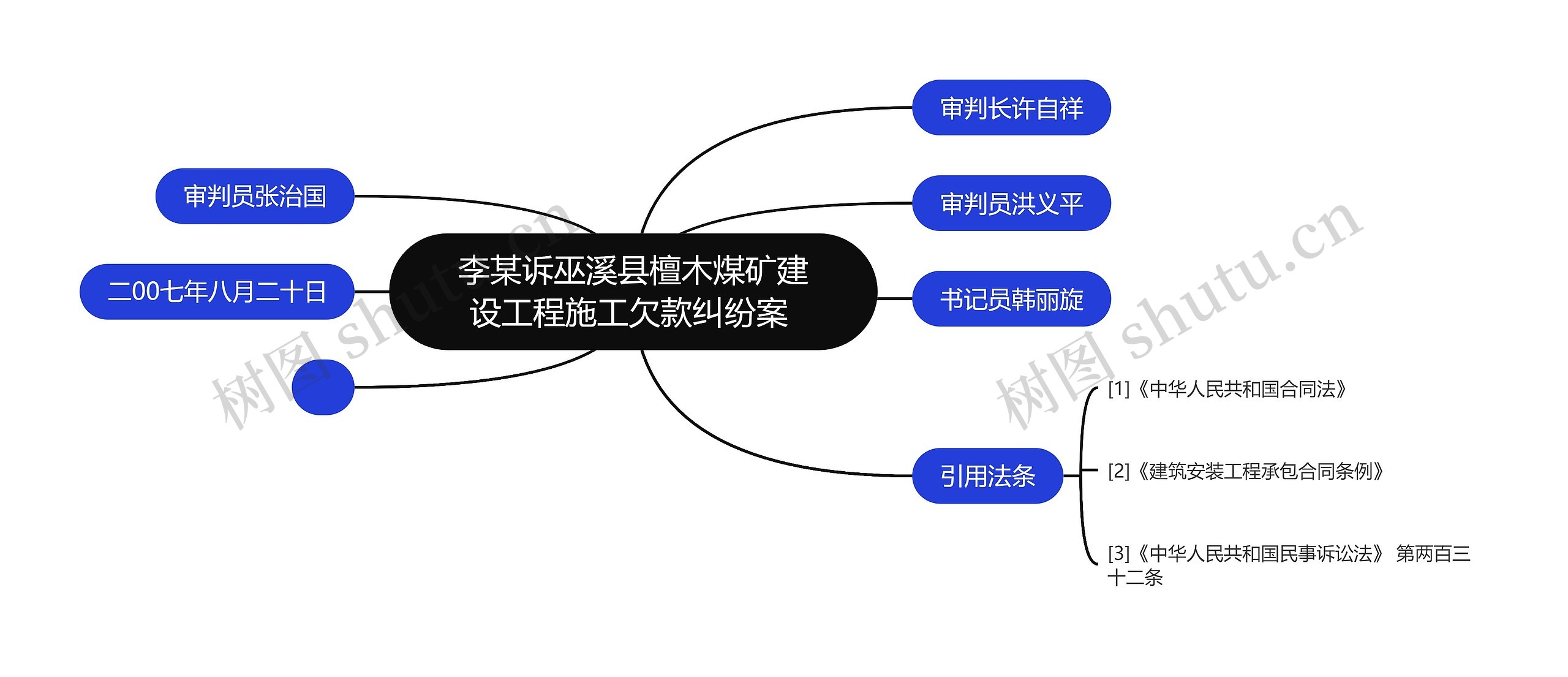 李某诉巫溪县檀木煤矿建设工程施工欠款纠纷案 思维导图