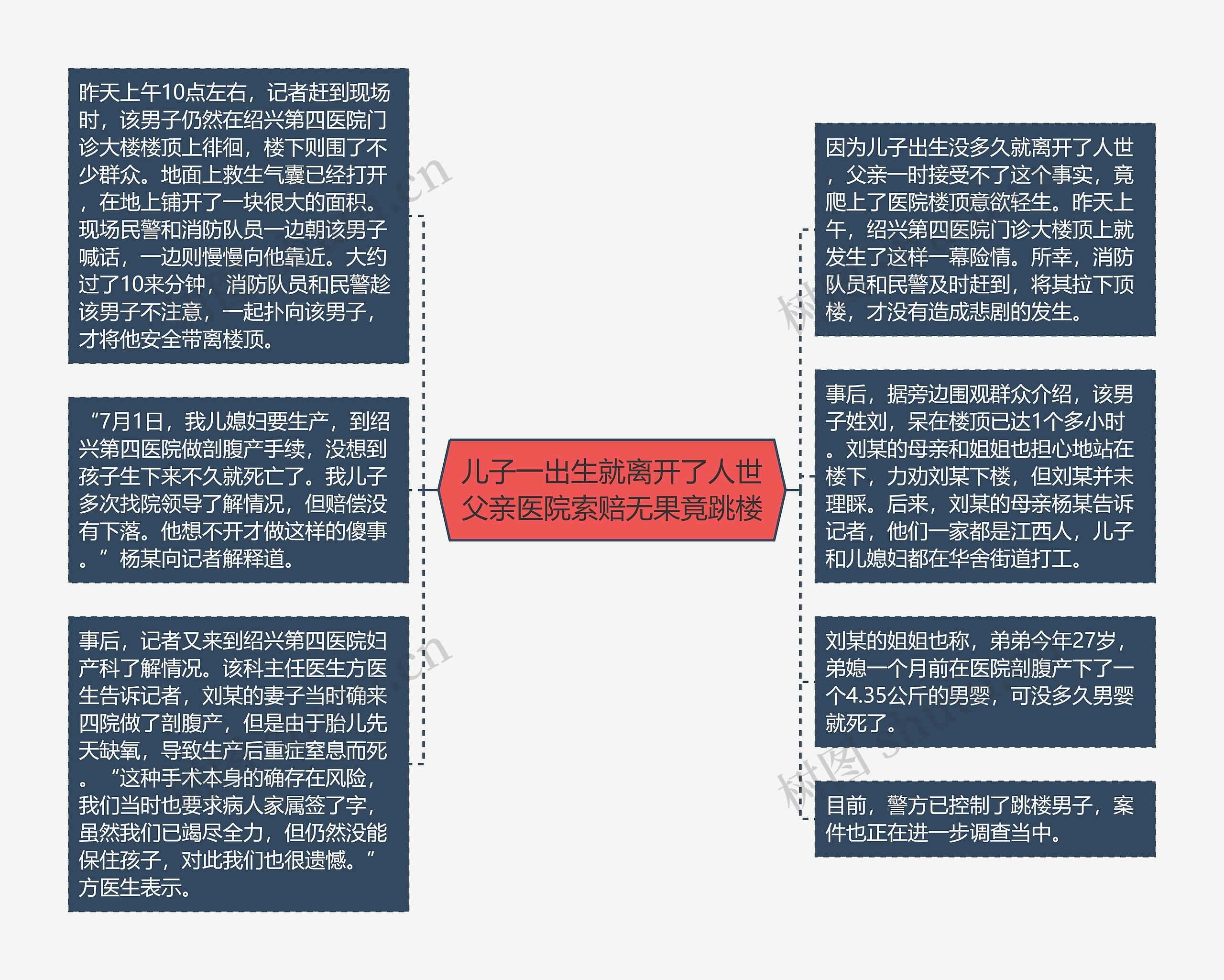 儿子一出生就离开了人世父亲医院索赔无果竟跳楼