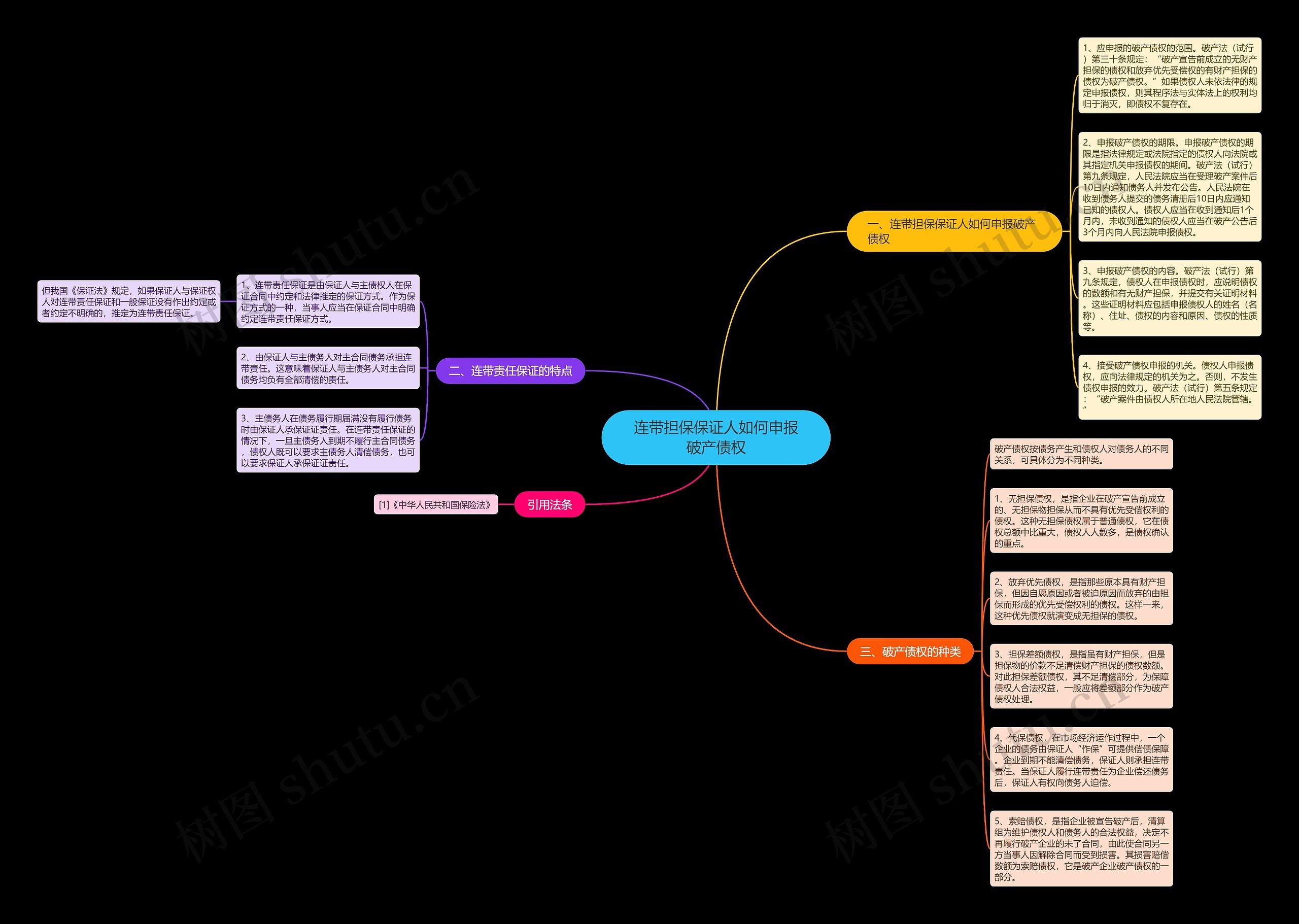 连带担保保证人如何申报破产债权思维导图