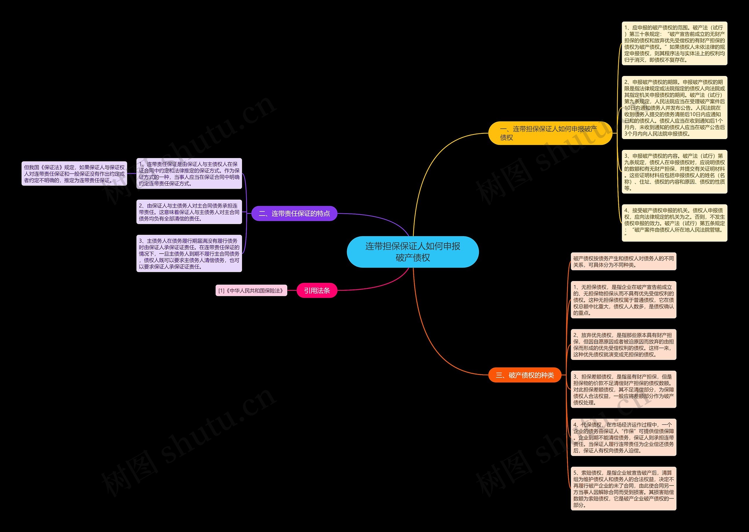 连带担保保证人如何申报破产债权 连带担保保证人如何申报破产债权