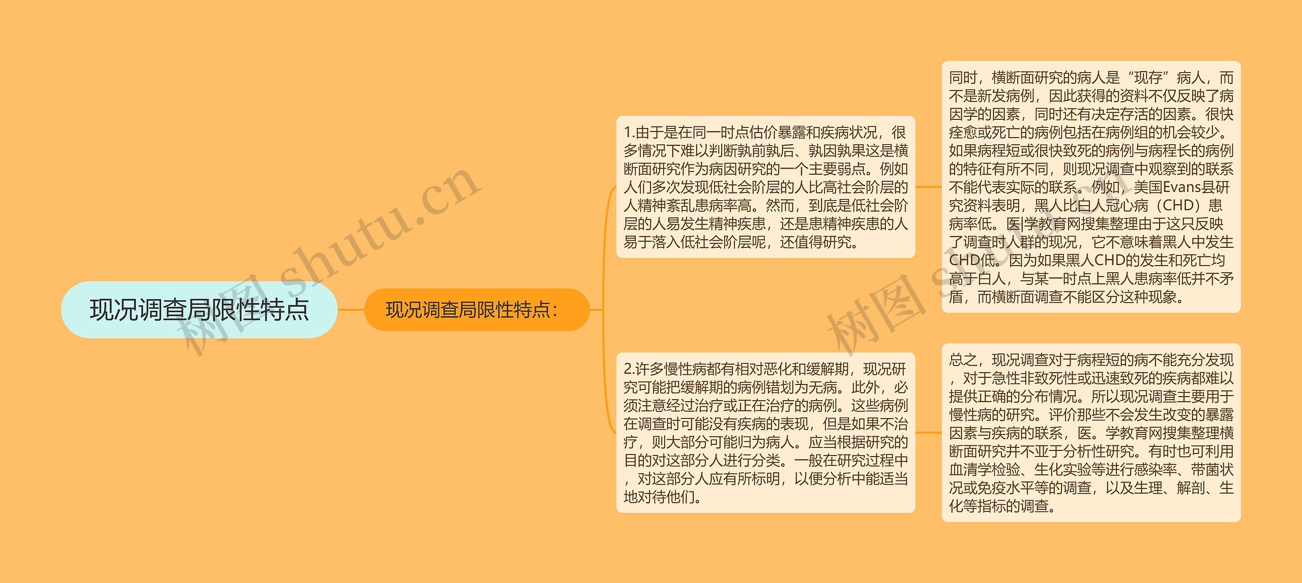 现况调查局限性特点 现况调查局限性特点