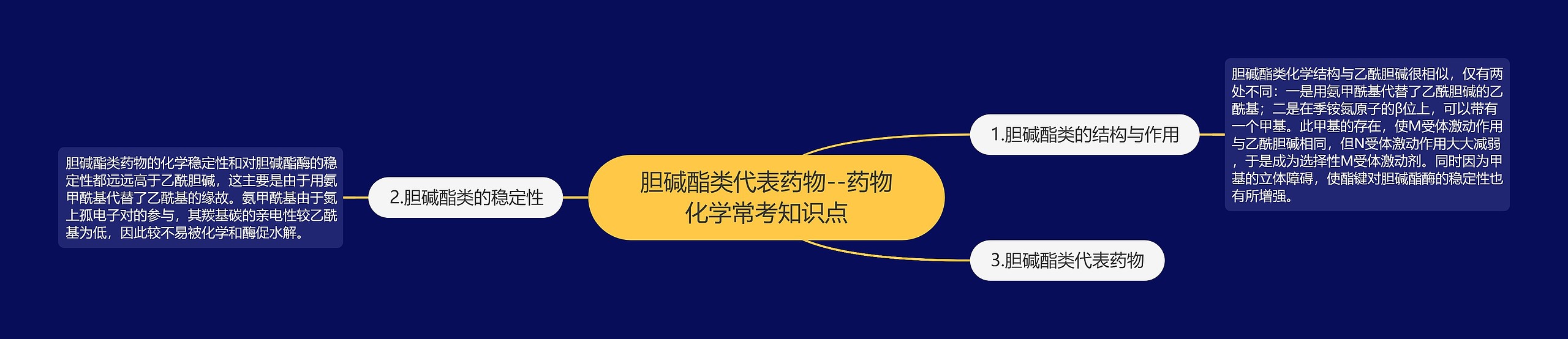 胆碱酯类代表药物--药物化学常考知识点 胆碱酯类代表药物--药物化学常考知识点