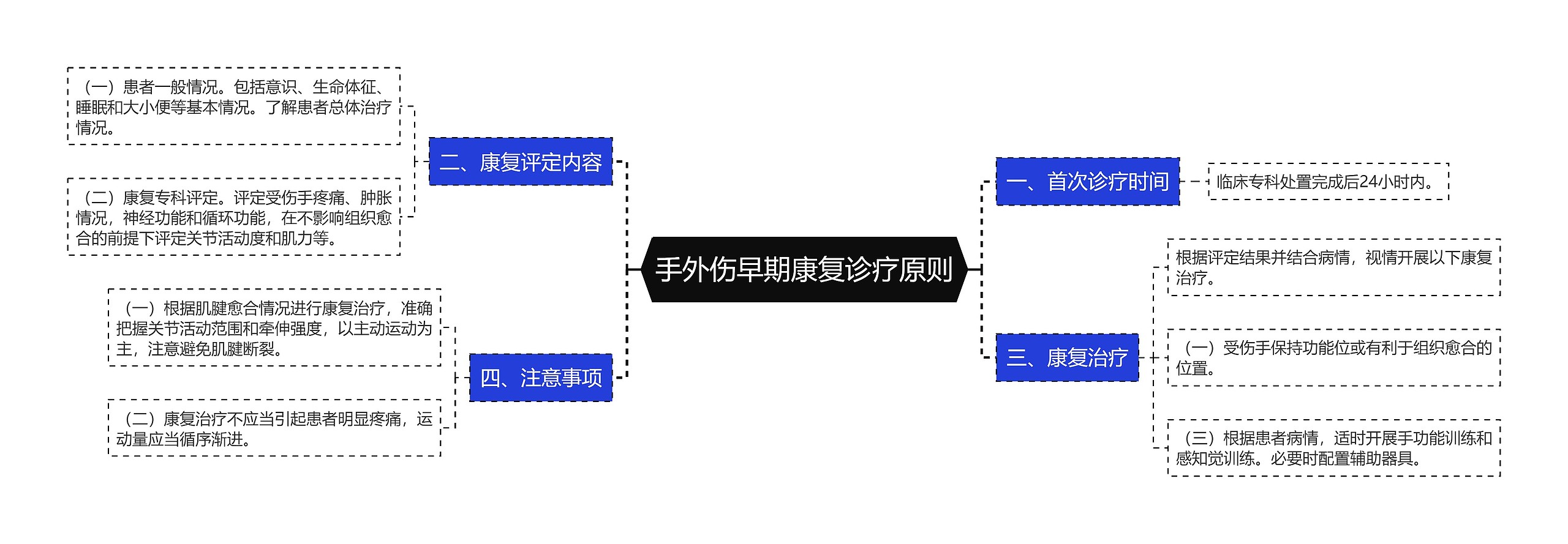 手外伤早期康复诊疗原则