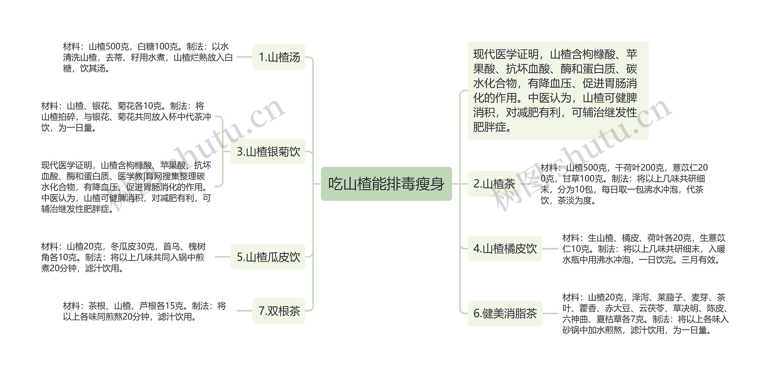 吃山楂能排毒瘦身